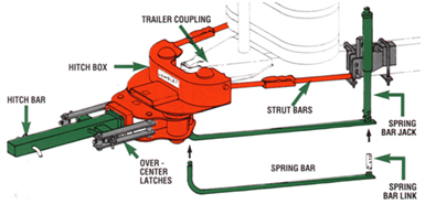 Hensley Arrow Hitch System