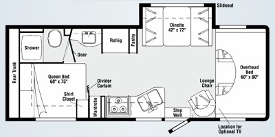 2011 Itasca Impulse 24V