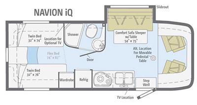 Winnebago Itasca Navion iQ 24g