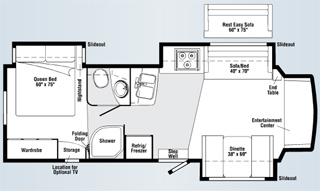 Winnebago Itasca Cambria 30C