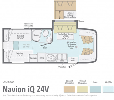 Winnebago Itasca Navion iQ 24V