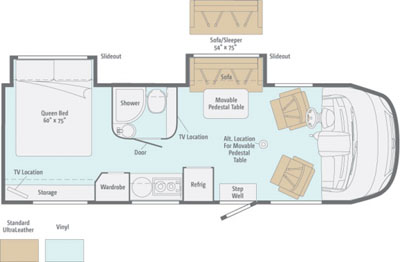 Winnebago Itasca Reyo 25Q