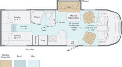 Winnebago Itasca Reyo 25T