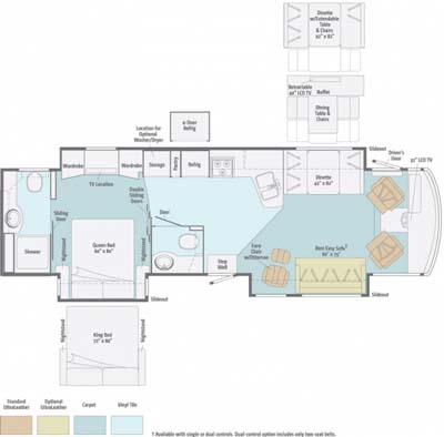 Winnebago Itsasca Suncruiser 37F