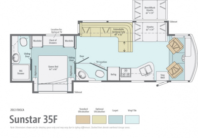 Winnebago Itasca Sunstar 35F